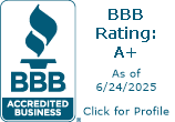 Worldprofit.com BBB Business Review